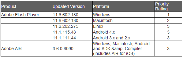 FlashPlayer11-6-02-180